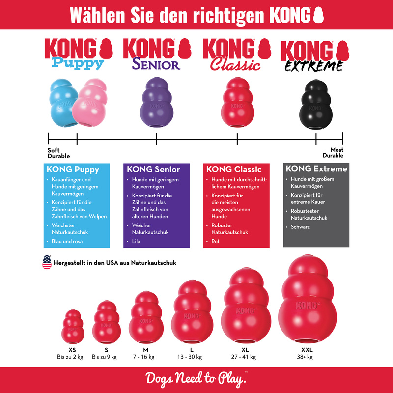 KONG Classic rot
